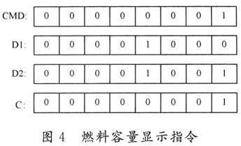 燃料开关测试系统的设计与实现 -测试测量-与非