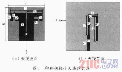 无线局域网的双频带印刷偶极子天线设计