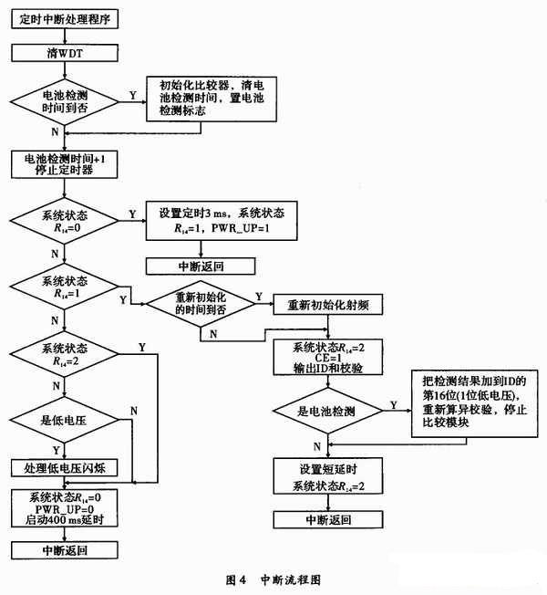 基于无线局域网的矿下定位卡设计与实现