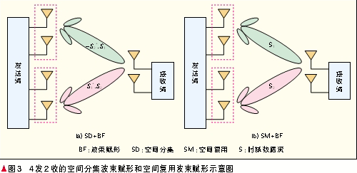天线分集技术_多天线接收分集技术_接收分集技术主要有