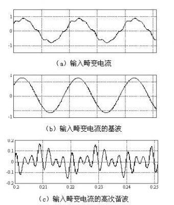 输入畸变电流,提取的基波和谐波电流波形