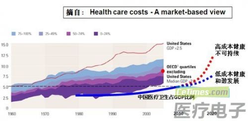华西村人均收入_农村人均寿命(3)
