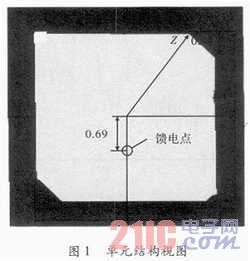 16×16多波束相控阵天线的设计