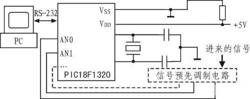 基于stm32单片机的火控系统信号采集测试_接线图分享