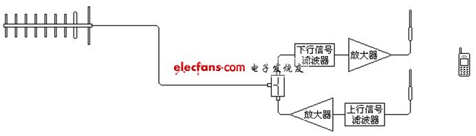 手机信号放大器diy