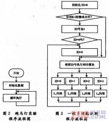 用C语言编写的C语言日历程序代码