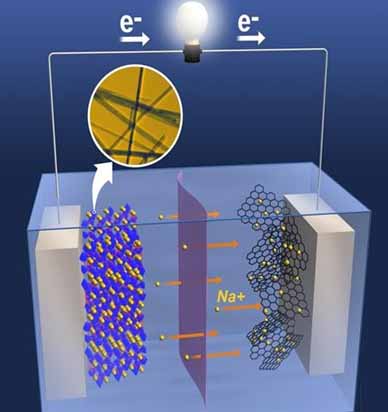 中美学者合作开发钠离子充电电池