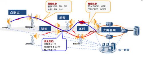 ip微波:现代应急通信的新利器