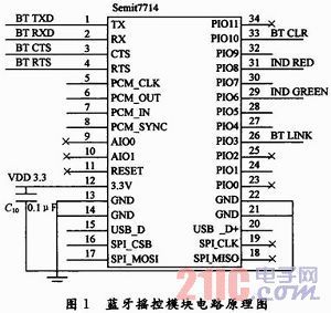 基于蓝牙的汽车物联网应用与开发