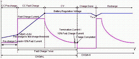 锂离子电池及其充电器设计研究