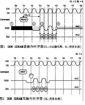 汽车音响导航系统高速DDR200 PCB的信号完整性设计