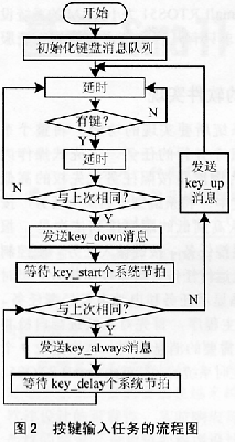 小学二年级体育队列队形教案_队列训练教案下载_队列队形训练