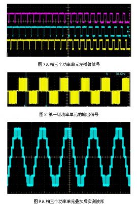 一种载波移相多电平pwm研究