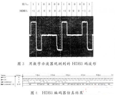 基于vhdl的hdb3编码器设计