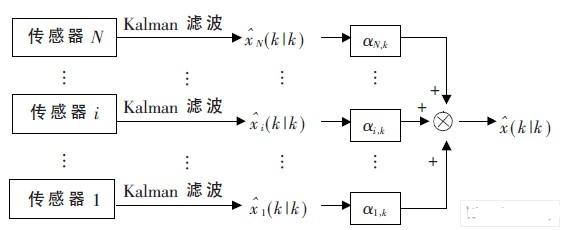 卡尔曼滤波程序框图_dsp库fft算法c程序流程框图_plc模拟量滤波程序