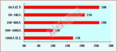 人口调查统计报告_存款调查 北上广人均存款超过10万,老铁扎心么 理财综合 金(2)