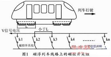 磁浮列车模型定位系统的设计