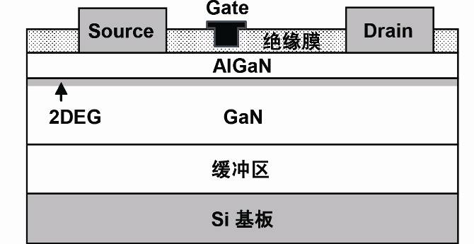 gan晶体管的单元晶体管基本结构