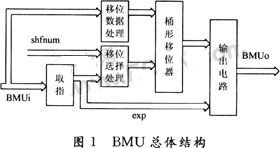 高性能定点DSP位处理单元(BMU)设计