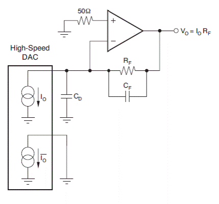 Figure3 TIA 用于DAC 输出电流检测电路