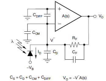 Figure2 TIA 光电检测电路