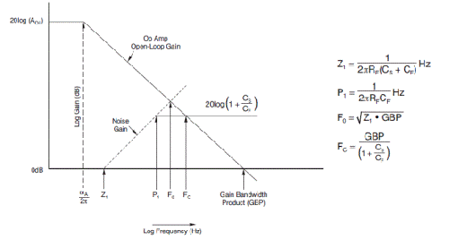 Figure5 补偿后的波特图