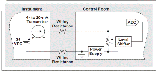 图 2 4-20mA电流环路中多余环路电压的利用