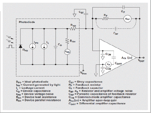 光电探测器电路的系统模型