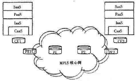 MPLS技術在云計算安全中的應用