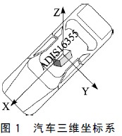 汽车的三维坐标系
