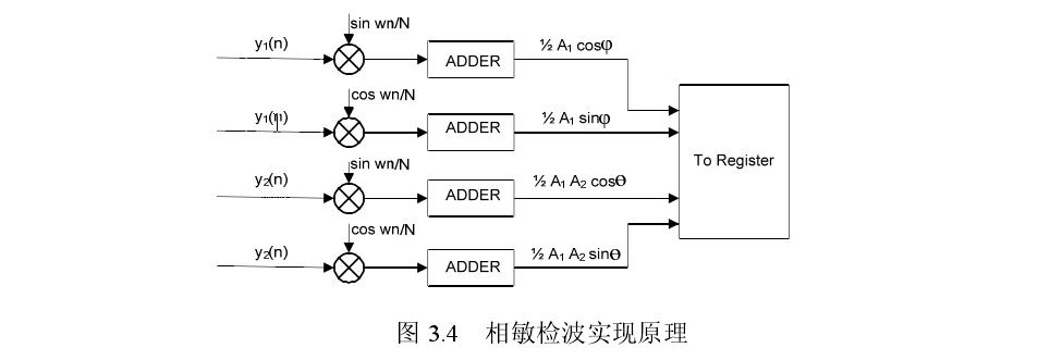 相敏检波实现原理