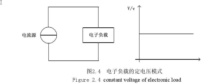 基于dsp的电子负载电子负载系统分析