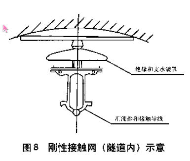 刚性接触网(隧道内)示意