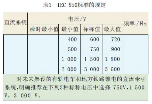 IEC 850标准的规定
