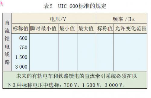 UIC 600标准的规定