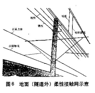 城市轨道交通的供电制式及馈电方式-汽车电子-与非网