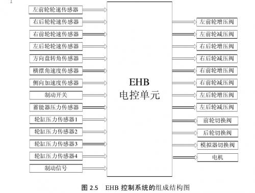 EHB控制系统的组成结构