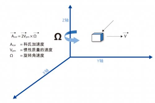 教案模板_10分钟试讲教案模板_加速度教案模板