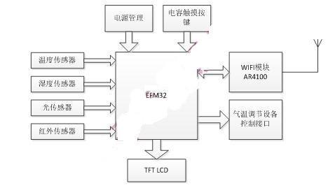 人性化的低功耗WIFI智能温控器应用方案