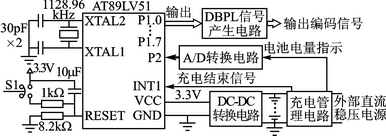 基于AT89LV51控制的DBPL编码信号的信号源系统
