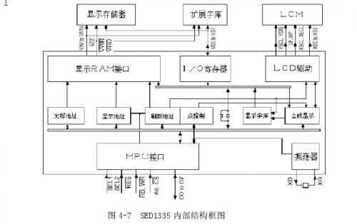 在设计设计中,sed1335接口