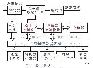 基于rfid标签芯片基带处理器的低功耗设计
