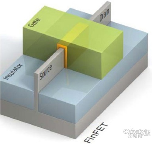 14nm工艺所使用的finfet晶体管示意图