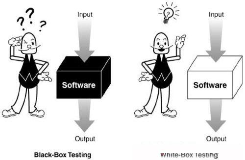 软件测试方法一般分为两种：白盒测试与黑盒测试