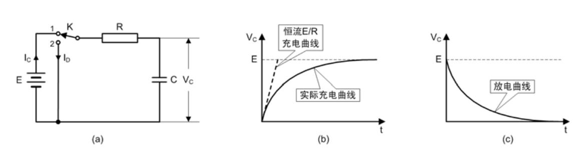 电源通过电阻r对电容器充电,此时电容器的充电电流为最大e/r,若持续以