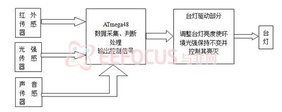 diy一款强大的智能台灯,让你的家与众不同