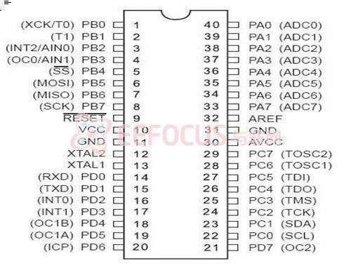 ͼ18 AVR MCUܽŷֲ