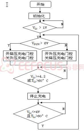   图24充电流程   