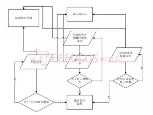 程序运行流程图