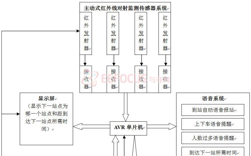 其中公交车载子系统包括主动式红外线对射监测